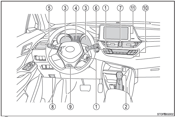 Toyota CH-R. Tablero de instrumentos (vehículos con dirección a la izquierda)