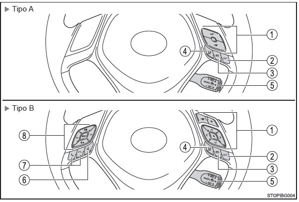 Toyota CH-R. Interruptores (vehículos con dirección a la izquierda)