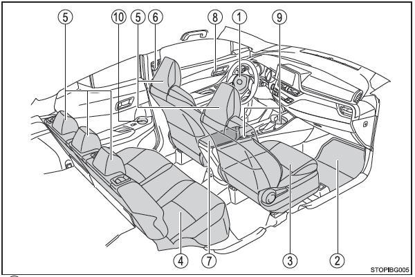 Toyota CH-R. Interior (vehículos con la dirección a la izquierda)