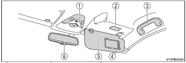 Toyota CH-R. Interior (vehículos con la dirección a la izquierda)