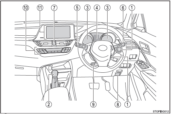 Toyota CH-R. Tablero de instrumentos (vehículos con dirección a la derecha)