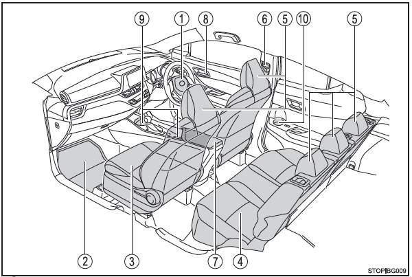 Toyota CH-R. Interior (vehículos con la dirección a la derecha)