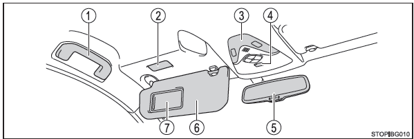 Toyota CH-R. Interior (vehículos con la dirección a la derecha)