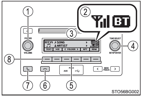 Toyota CH-R. Unidad de audio