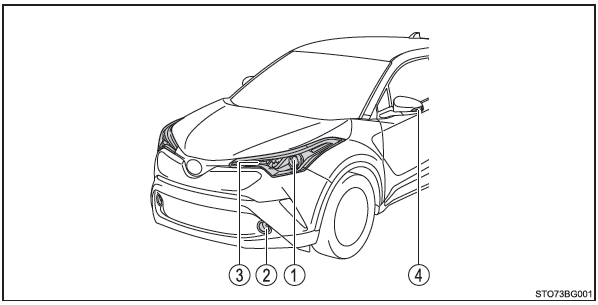 Toyota CH-R. Ubicación de las ombillas