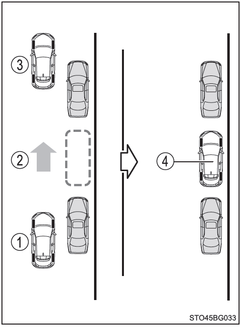 Toyota CH-R. Resumen de la función