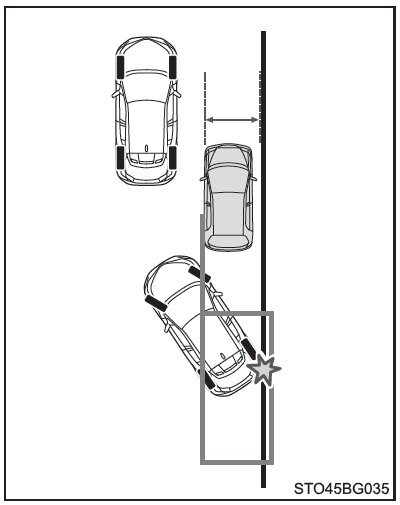 Toyota CH-R. Condiciones de funcionamiento del modo de ayuda al aparcamiento en paralelo