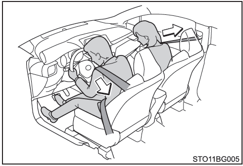 Toyota CH-R. Pretensores de los cinturones de seguridad