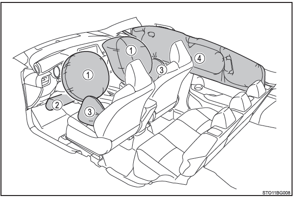 Toyota CH-R. Cojines de aire SRS