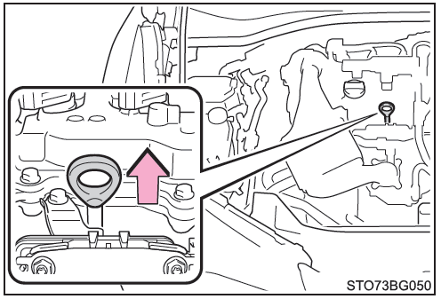 Toyota CH-R.  Comprobación del aceite de motor