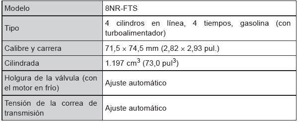 Toyota CH-R. Motor