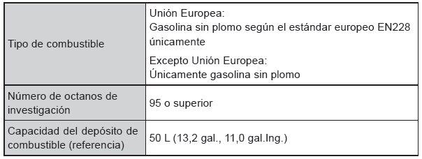 Toyota CH-R. Combustible