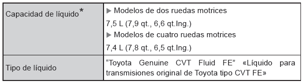 Toyota CH-R. Multidrive