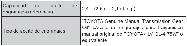 Toyota CH-R. Transmisión manual