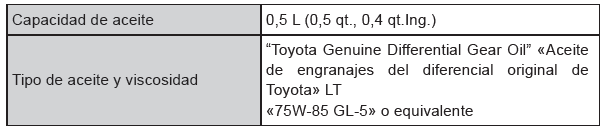Toyota CH-R. Diferencial trasero (modelos de cuatro ruedas motrices)