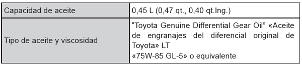 Toyota CH-R. Transferencia (modelos de cuatro ruedas motrices)