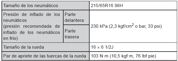 Toyota CH-R. Neumáticos y ruedas