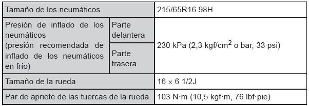 Toyota CH-R. Neumáticos y ruedas