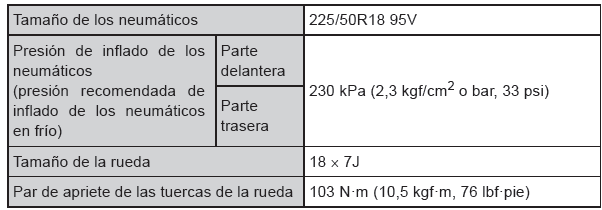 Toyota CH-R. Neumáticos y ruedas