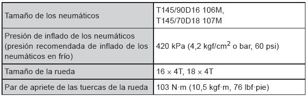 Toyota CH-R. Neumáticos y ruedas