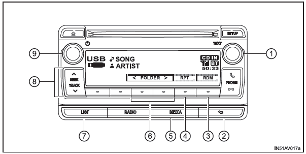 Toyota CH-R. Panel de control