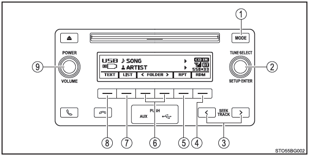 Toyota CH-R. Panel de control