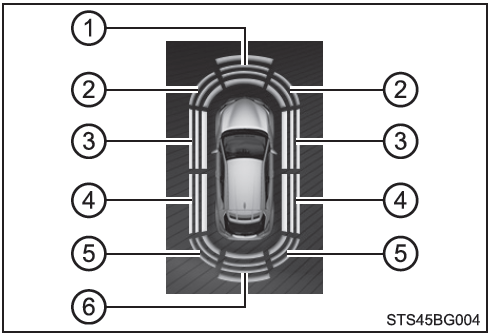 Toyota CH-R. Visualizador