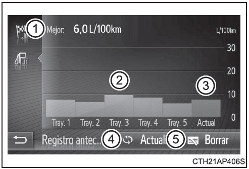 Toyota CH-R. Pantalla de registro anterior