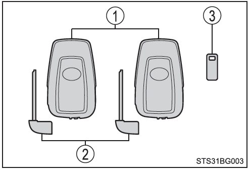 Toyota CH-R. Las llaves