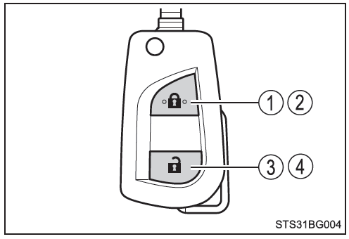 Toyota CH-R. Control remoto inalámbrico