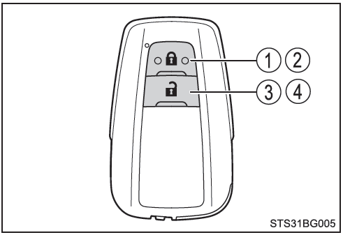 Toyota CH-R. Control remoto inalámbrico