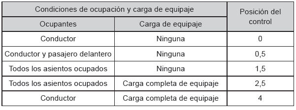 Toyota CH-R. Guía de los ajustes del control