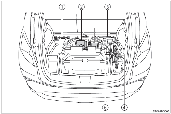 Toyota CH-R. Ubicación de las herramientas y del kit de emergencia para la reparación de pinchazos