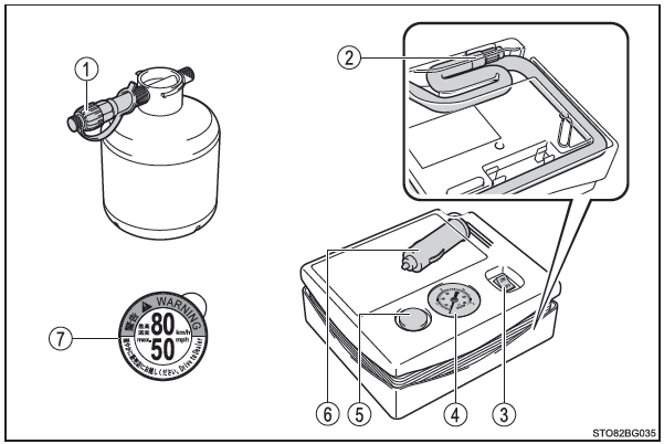 Toyota CH-R. Componentes del kit de emergencia para la reparación de pinchazos