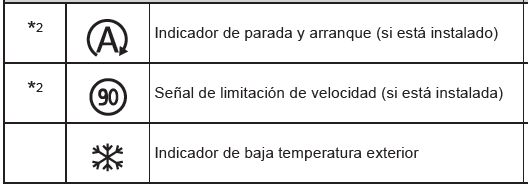 Toyota CH-R. Indicadores y símbolos que se muestran en el visualizador de información múltiple