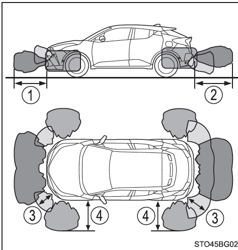 Toyota CH-R. Margen de detección de los sensores