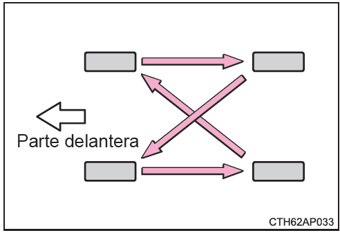 Toyota CH-R. Rotación de neumáticos