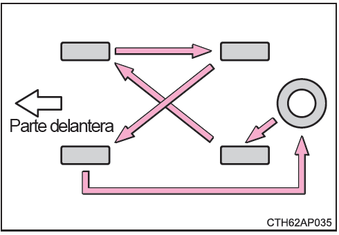Toyota CH-R. Rotación de neumáticos