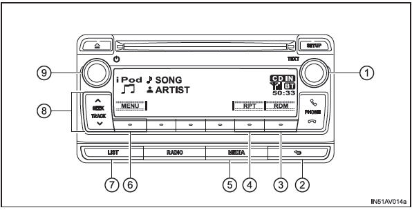 Toyota CH-R. Panel de control