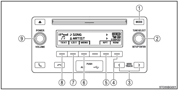 Toyota CH-R. Panel de control