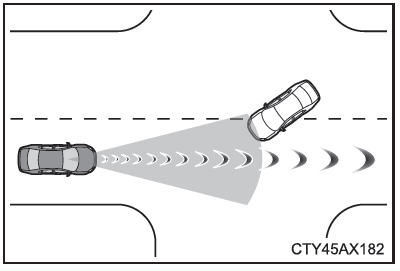 Toyota CH-R.  Condiciones en las que es posible que el sistema se active aunque no haya posibilidad de colisión