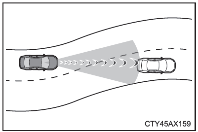 Toyota CH-R.  Condiciones en las que es posible que el sistema se active aunque no haya posibilidad de colisión