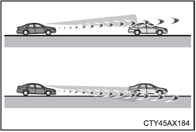 Toyota CH-R. Situaciones en las que el sistema puede no funcionar correctamente