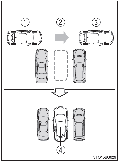 Toyota CH-R. Resumen de la función