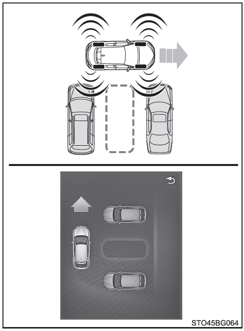 Toyota CH-R. Estacionamiento