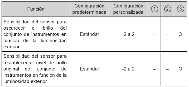 Toyota CH-R.  Conjunto de instrumentos