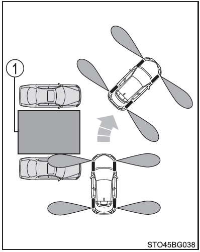 Toyota CH-R. Sensores