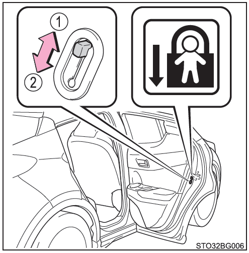 Toyota CH-R. Seguro de protección para niños de la puerta trasera