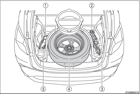 Toyota CH-R. Ubicación del neumático de repuesto, el gato y las herramientas