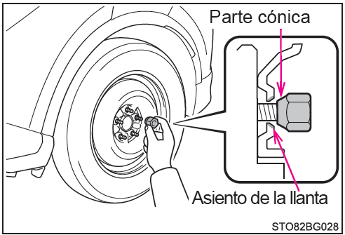 Toyota CH-R. Montaje del neumático de repuesto